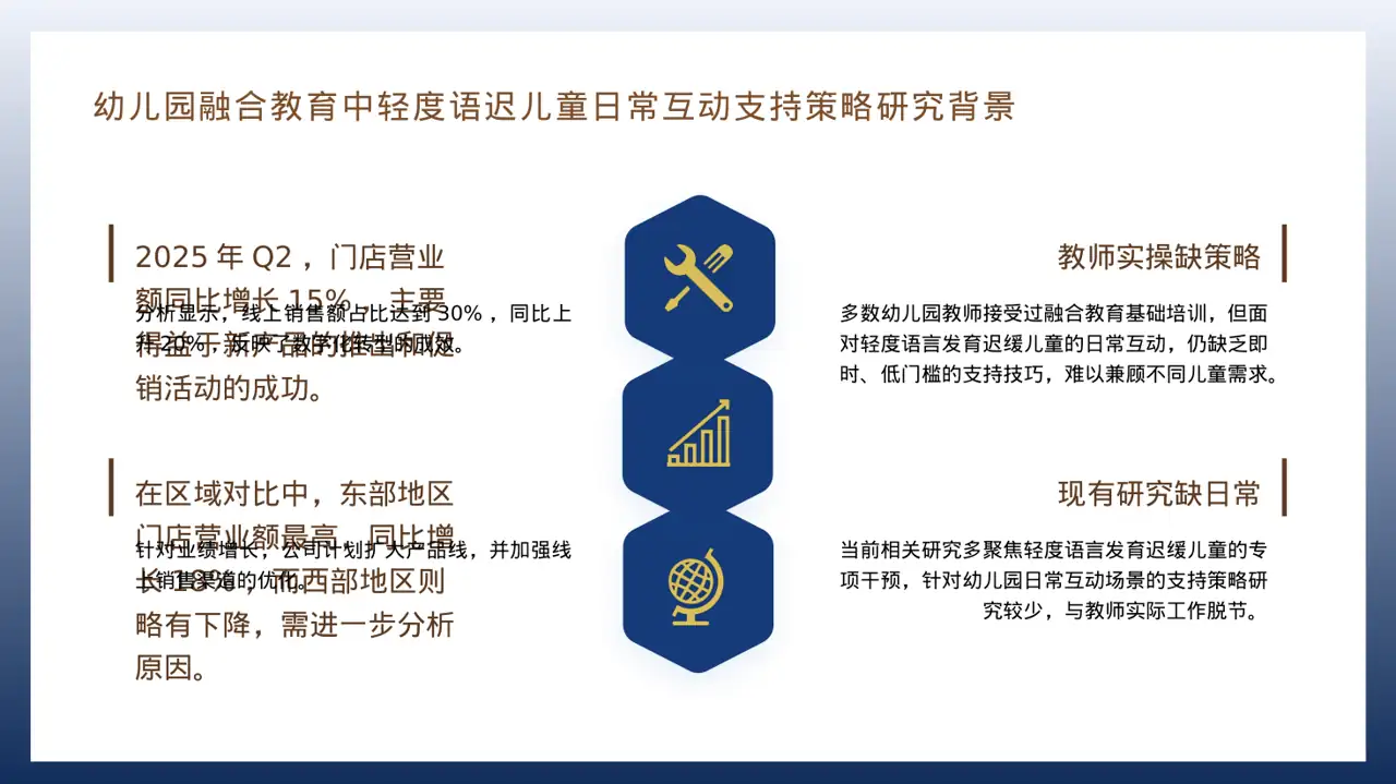 门店销售情况统计分析PPT模板 第4页预览