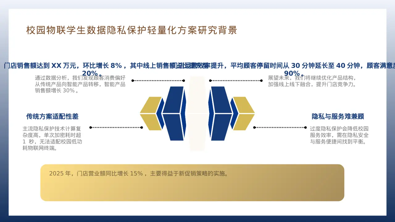 门店销售情况统计分析PPT模板 第7页预览