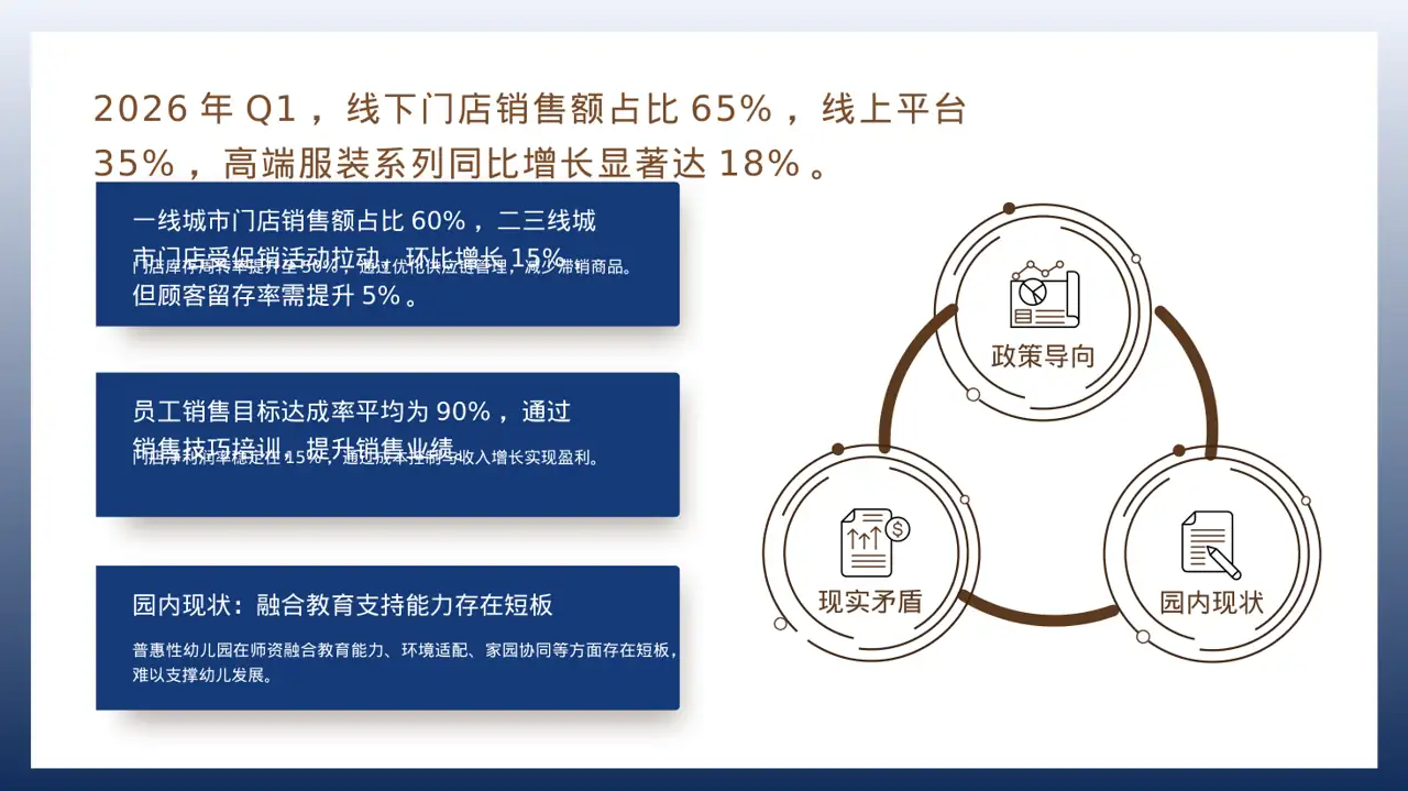 门店销售情况统计分析PPT模板（红黑杂志风）-3 第2页预览