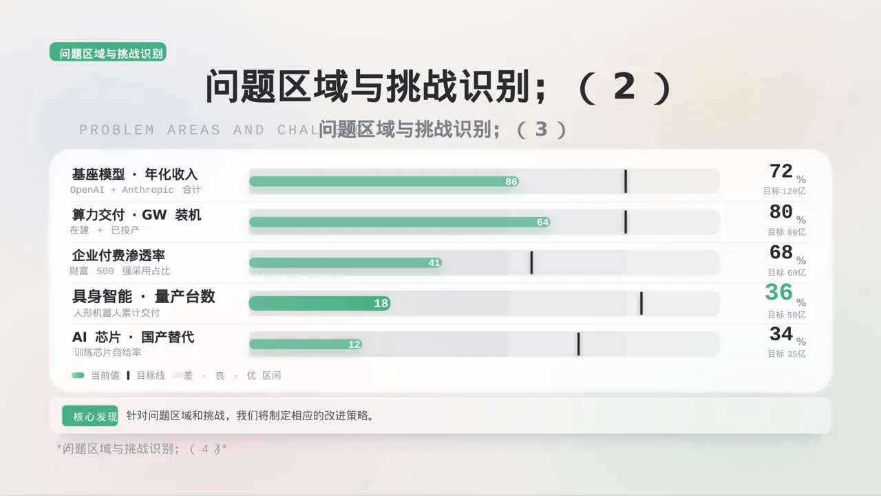 门店销售情况统计分析 PPT模板（黑白极简风）-2-2 第8页预览
