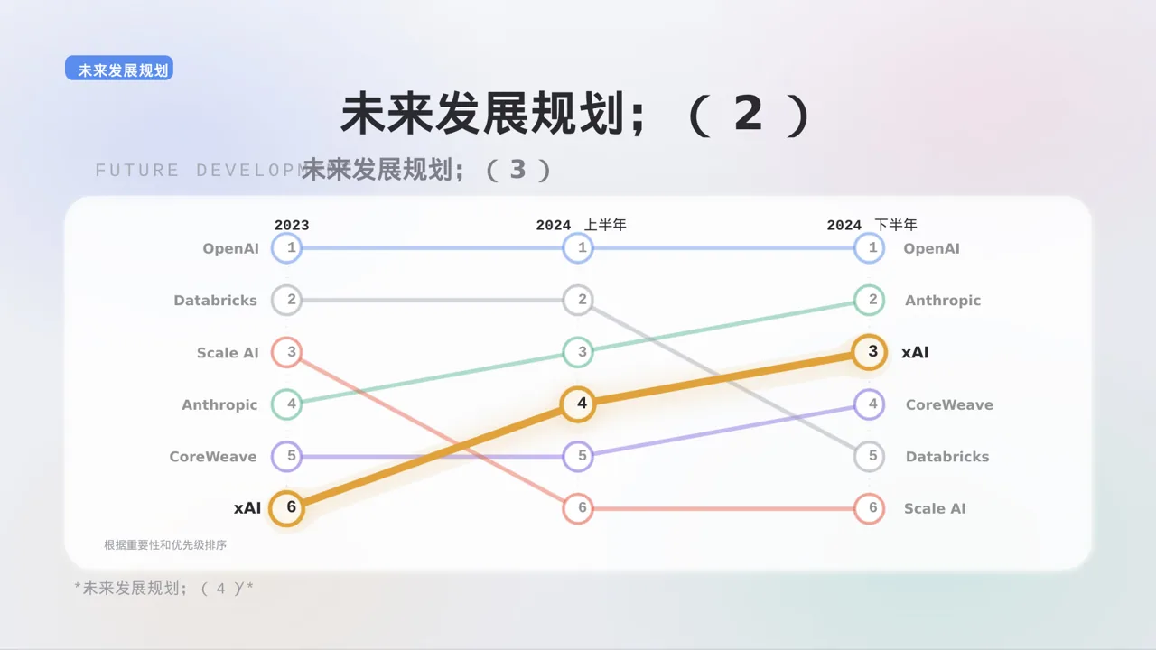 门店销售情况统计分析 PPT模板（黑白极简风）-2-2 第10页预览