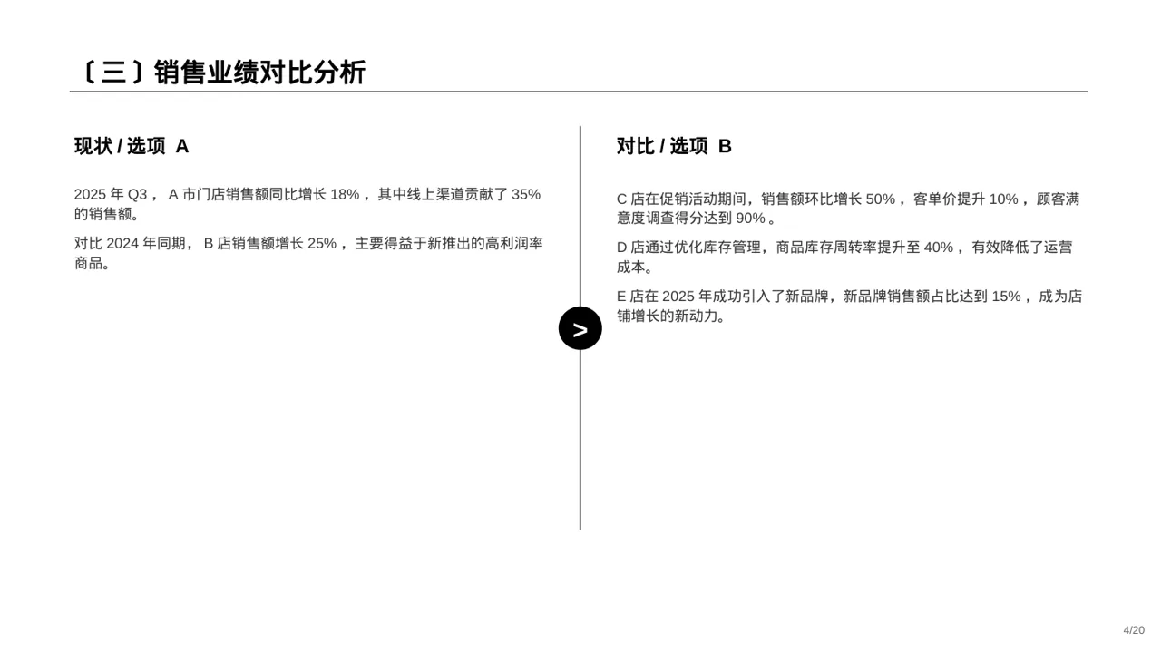 门店销售情况统计分析PPT模板（新中式） 第4页预览
