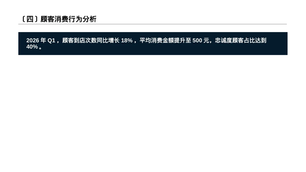 门店销售情况统计分析PPT模板（新中式） 第5页预览