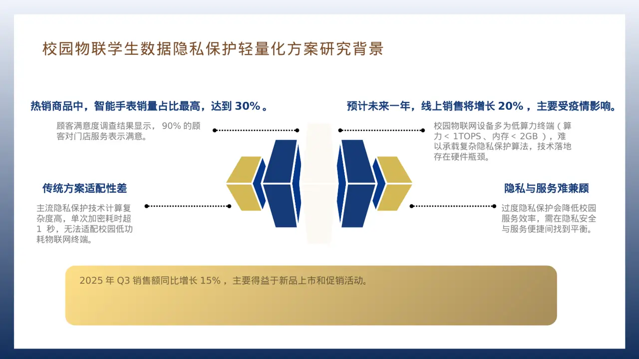 门店销售情况统计分析 PPT模板 第7页预览