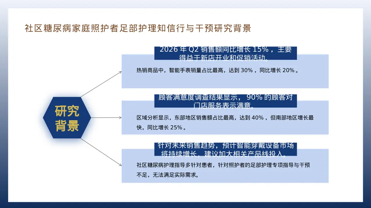 门店销售情况统计分析 PPT模板 第8页预览