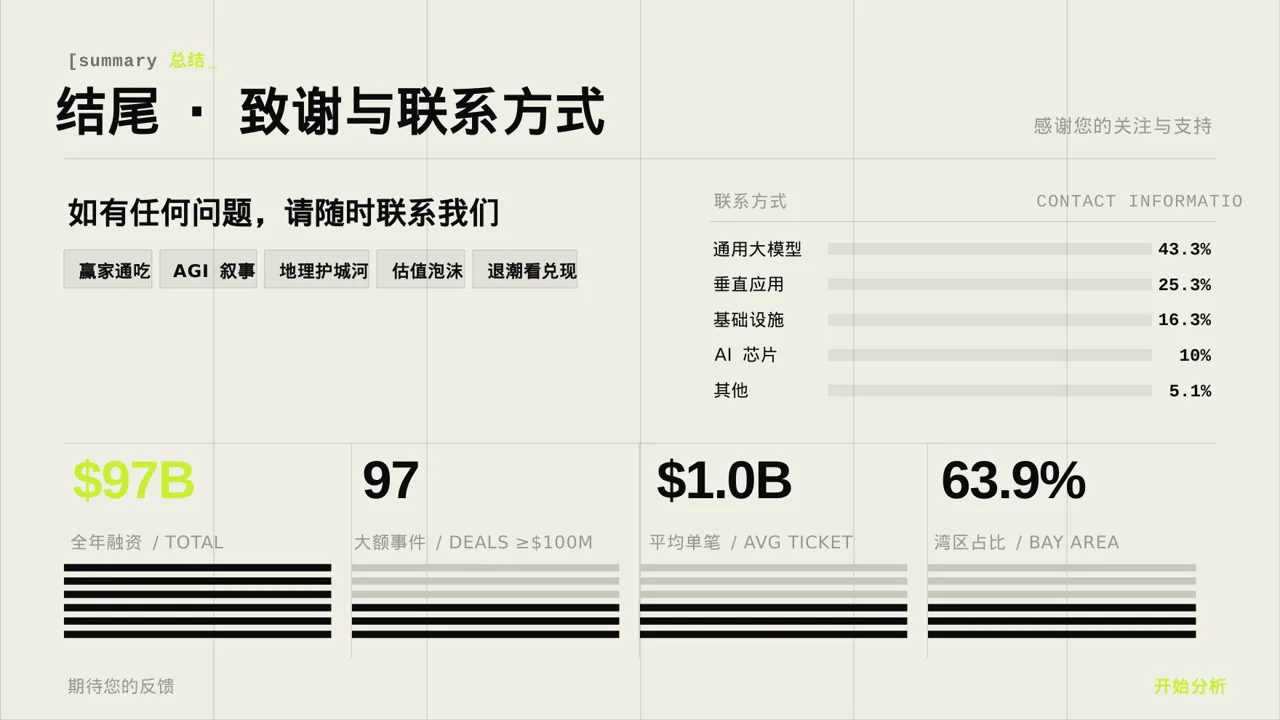 门店销售情况统计分析PPT模板（深色科技风）-2 第2页预览