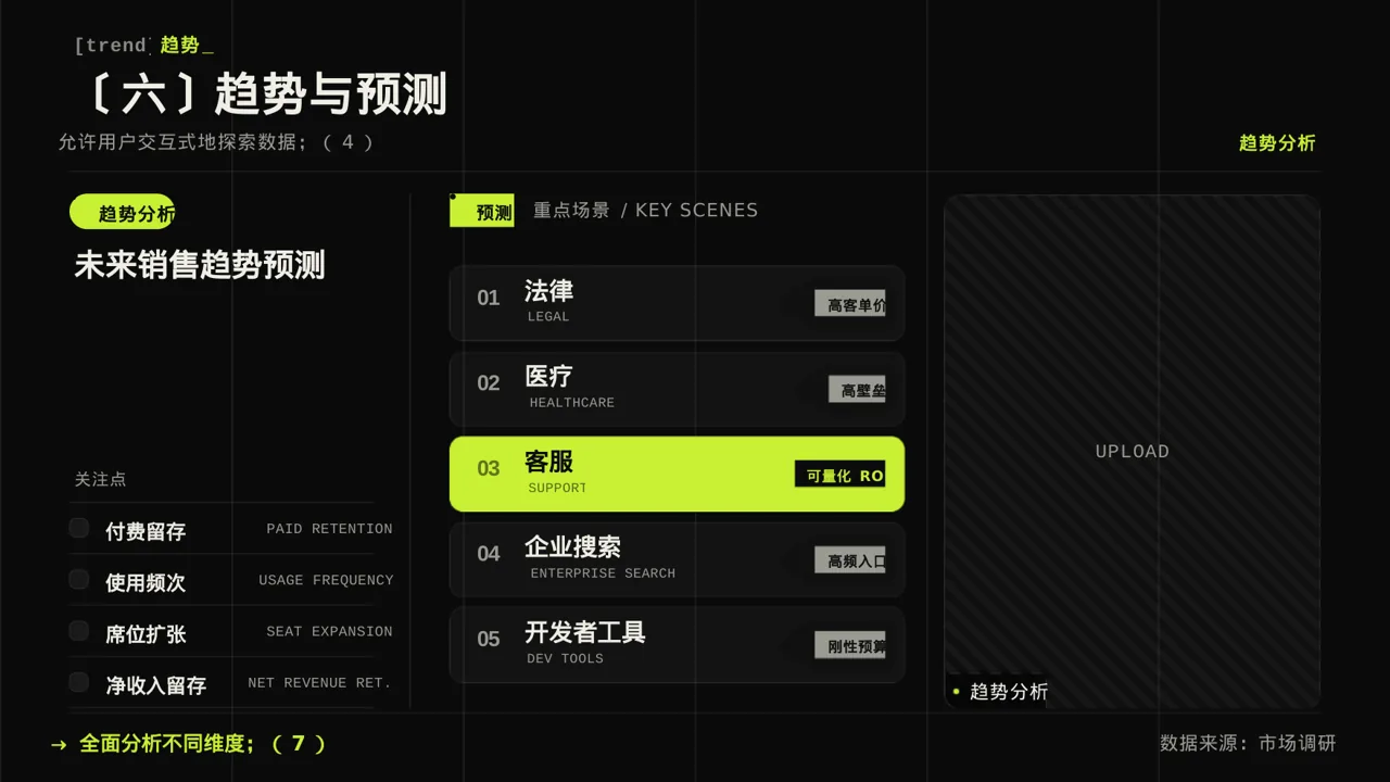 门店销售情况统计分析PPT模板（深色科技风）-2 第10页预览