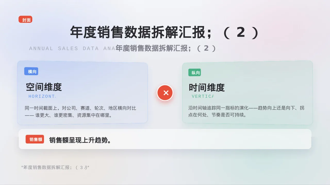 年度销售数据拆解汇报PPT模板 第3页预览