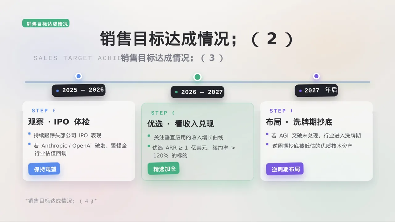 年度销售数据拆解汇报PPT模板 第6页预览