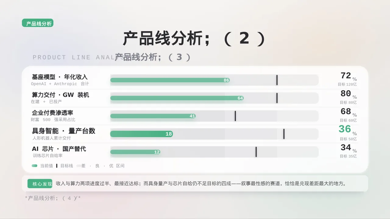 年度销售数据拆解汇报PPT模板 第8页预览