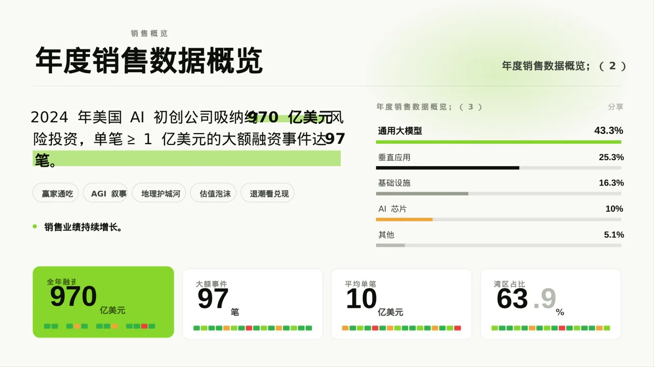 年度销售数据拆解汇报PPT模板 第2页预览