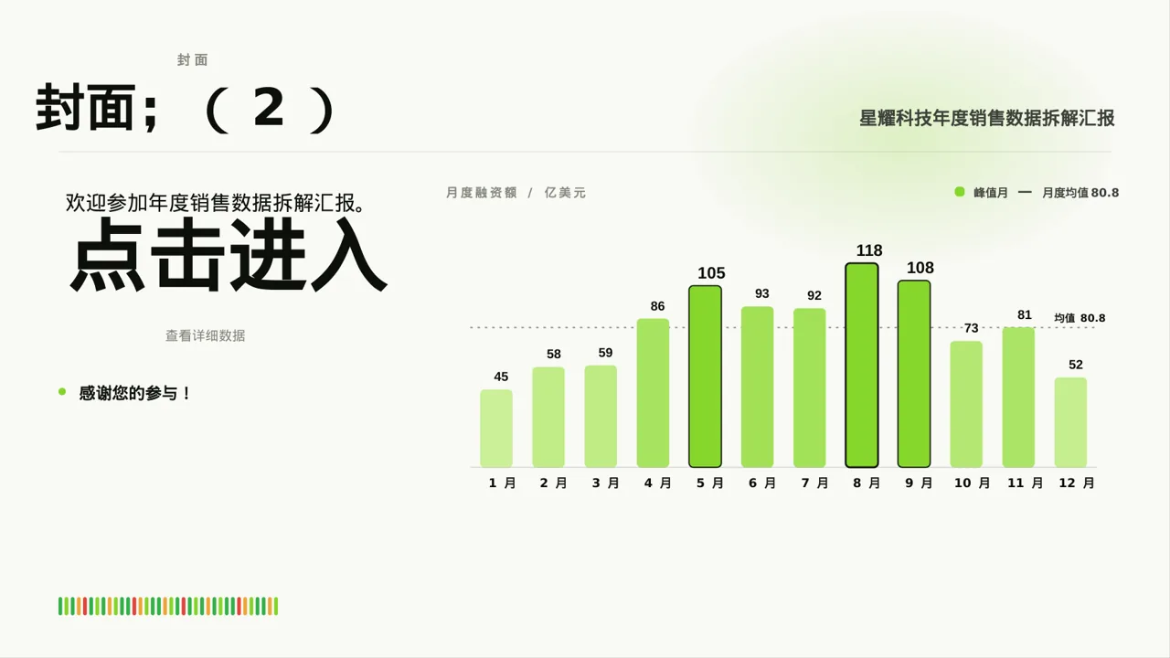 年度销售数据拆解汇报PPT模板 第3页预览