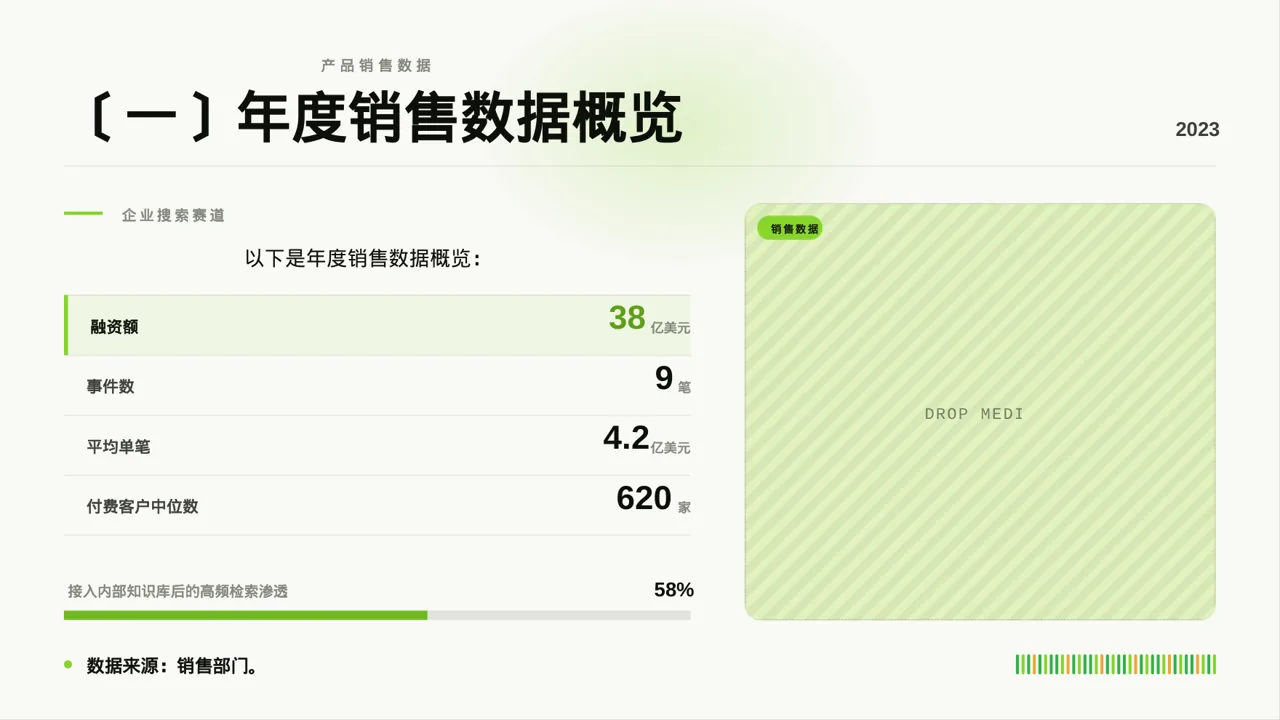 年度销售数据拆解汇报PPT模板 第5页预览