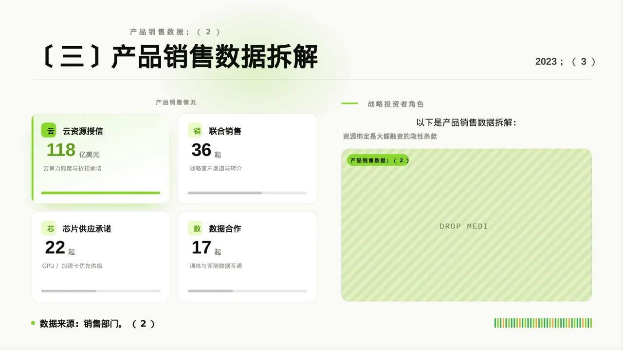年度销售数据拆解汇报PPT模板 第7页预览