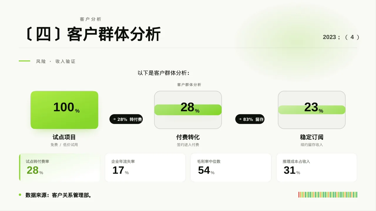 年度销售数据拆解汇报PPT模板 第8页预览