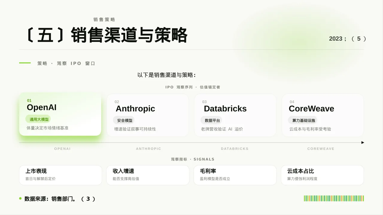 年度销售数据拆解汇报PPT模板 第9页预览