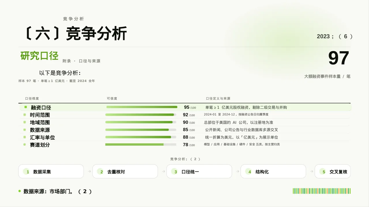 年度销售数据拆解汇报PPT模板 第10页预览
