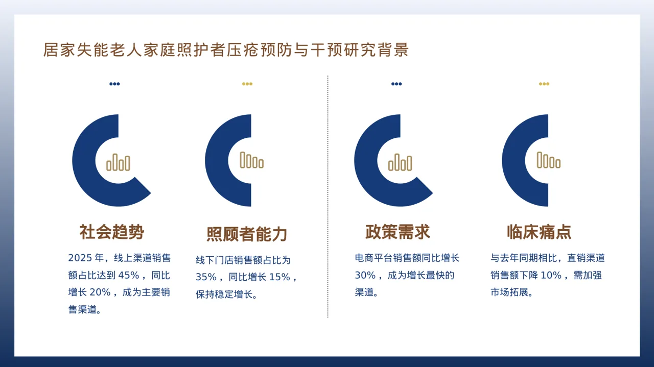 年度销售数据拆解汇报PPT模板 第3页预览