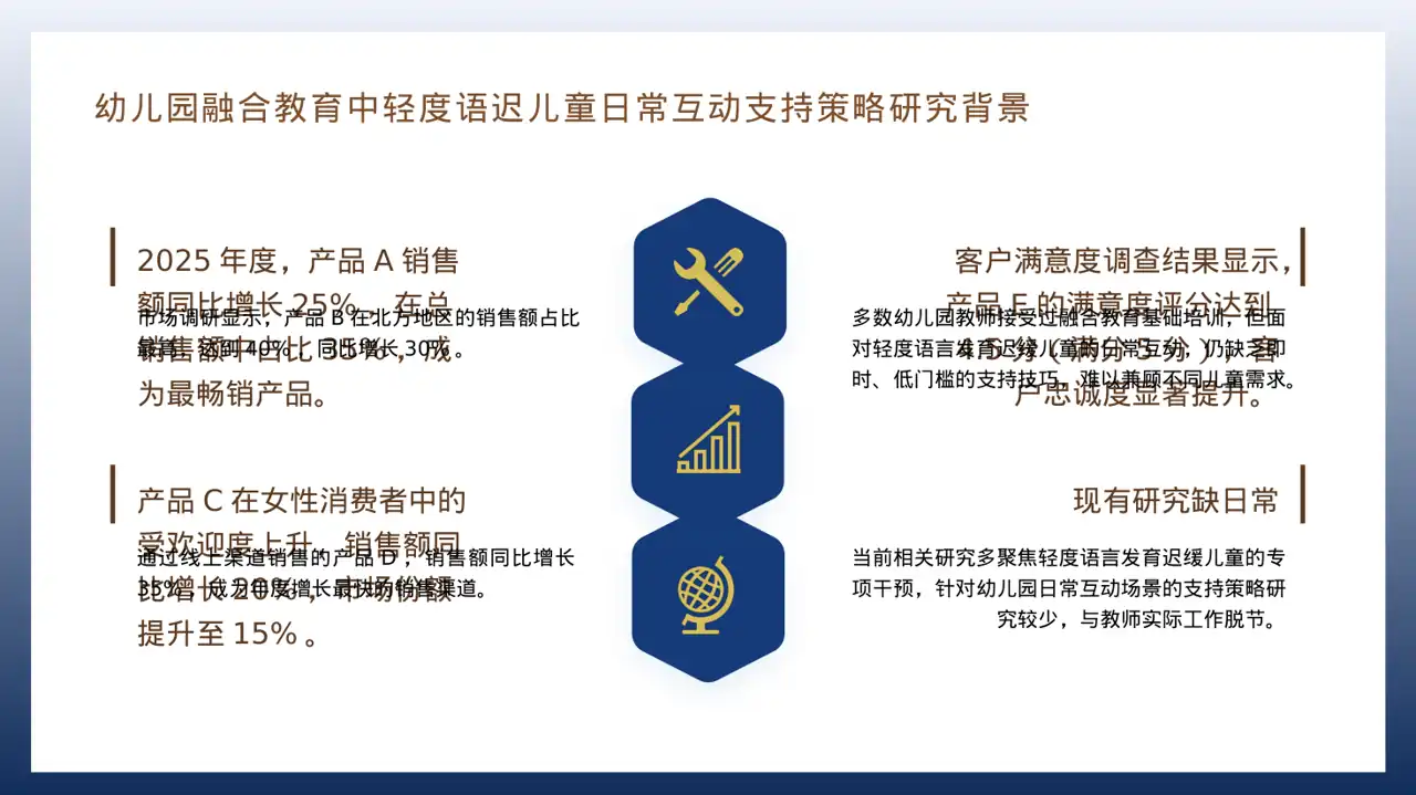 年度销售数据拆解汇报PPT模板 第4页预览