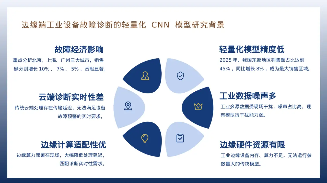年度销售数据拆解汇报PPT模板 第5页预览
