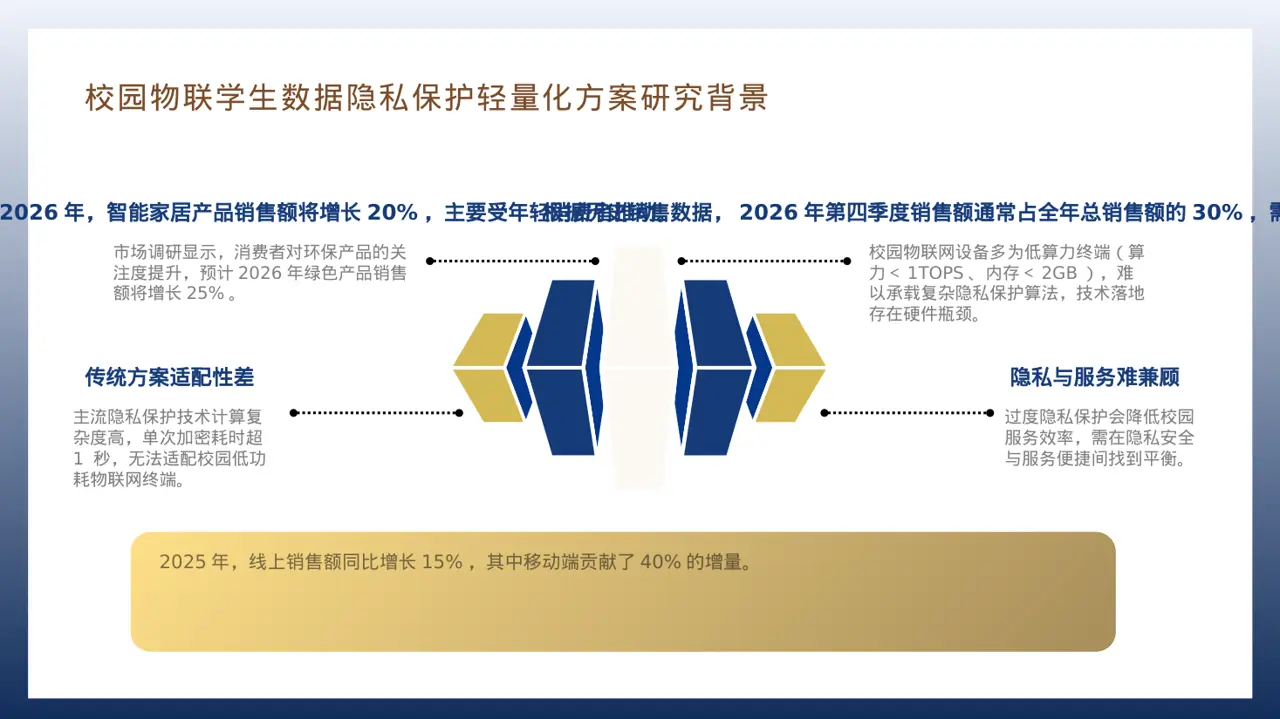 年度销售数据拆解汇报PPT模板 第7页预览