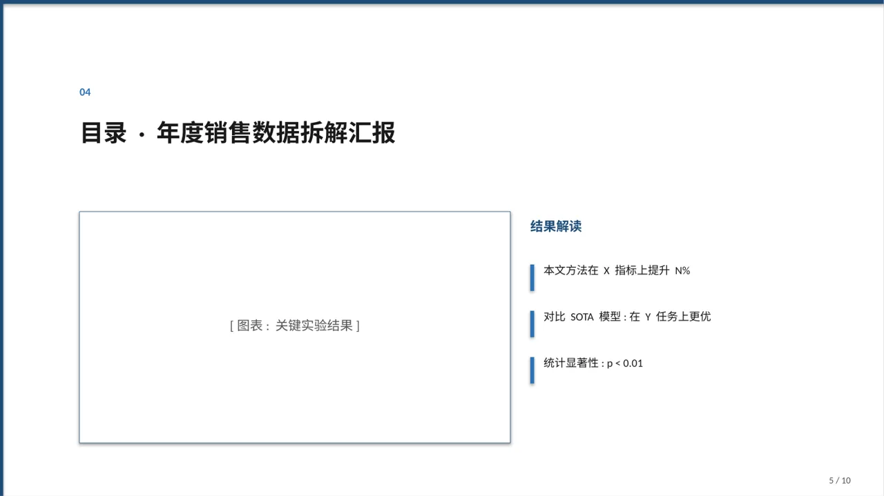 年度销售数据拆解汇报PPT模板 第5页预览