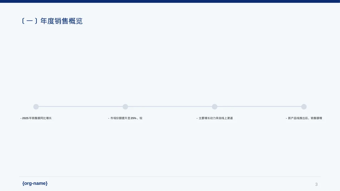 年度销售数据拆解汇报PPT模板 第3页预览