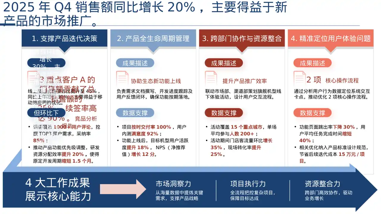 年度销售数据拆解汇报PPT模板 第2页预览