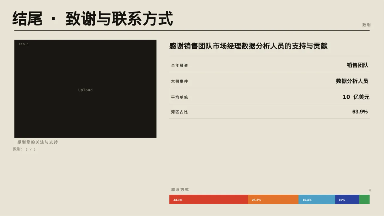 年度销售数据拆解汇报PPT模板 第2页预览