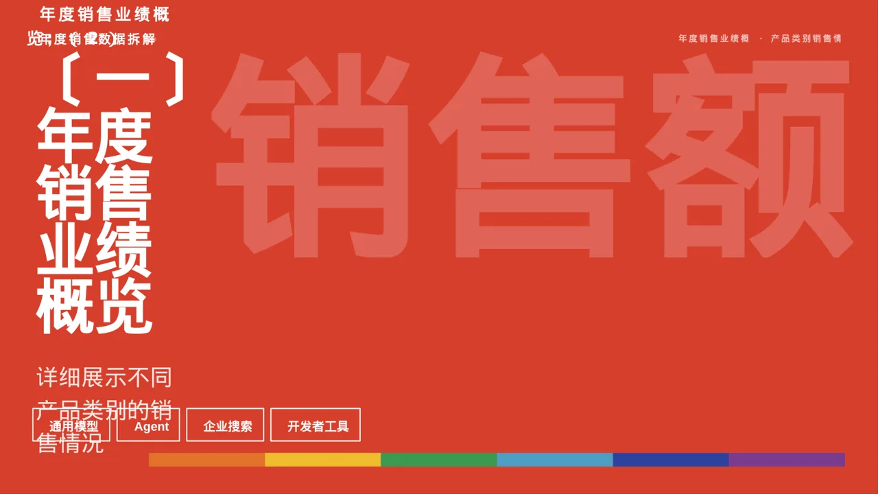 年度销售数据拆解汇报PPT模板 第5页预览