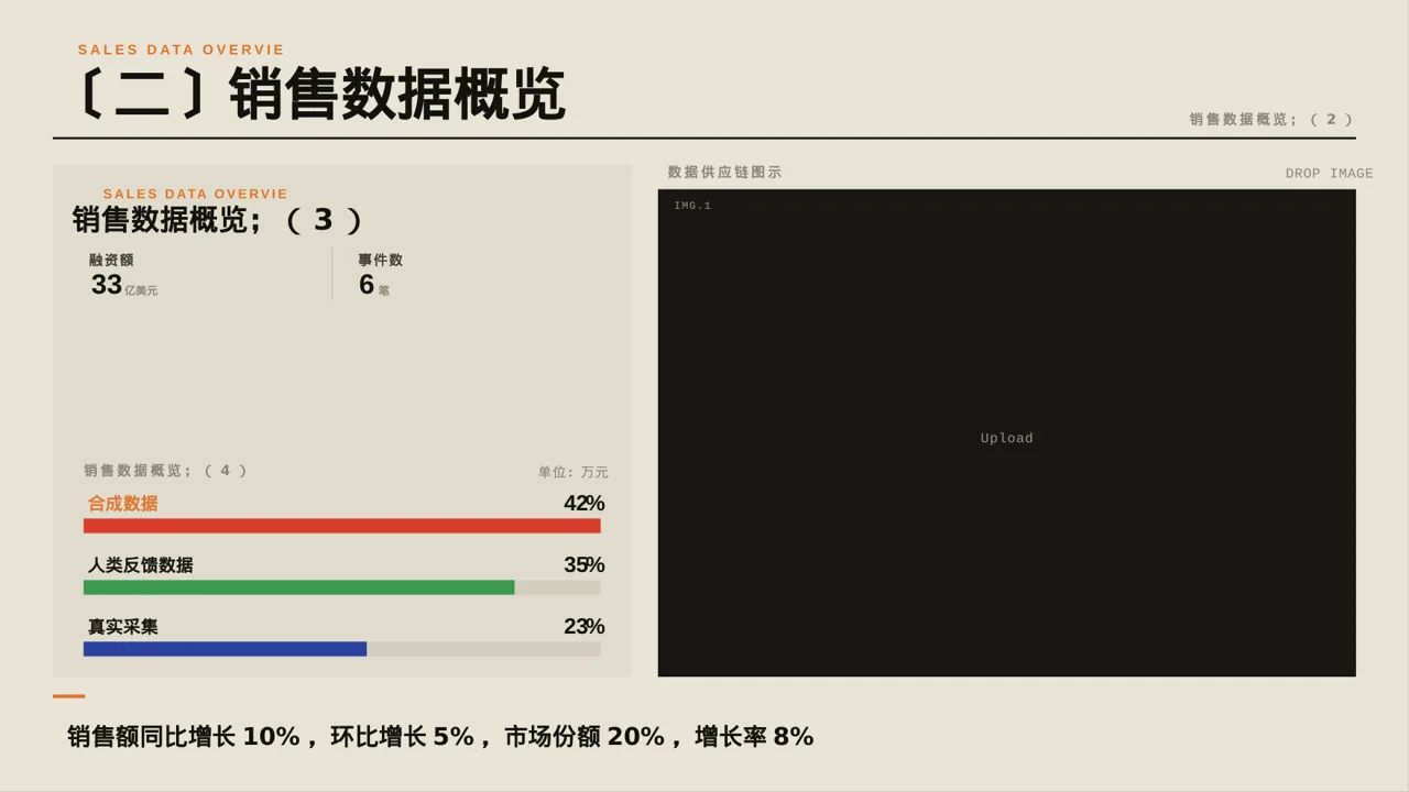 年度销售数据拆解汇报PPT模板 第6页预览