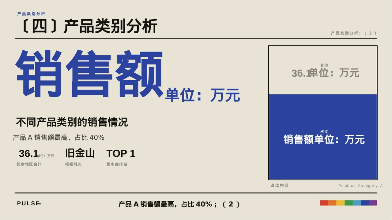 年度销售数据拆解汇报PPT模板 第8页预览