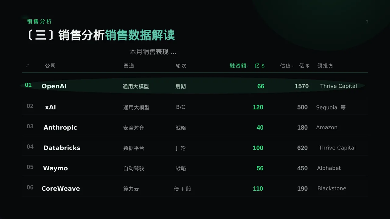 月度经营数据可视化报告PPT模板（蓝色商务风）-3 第7页预览