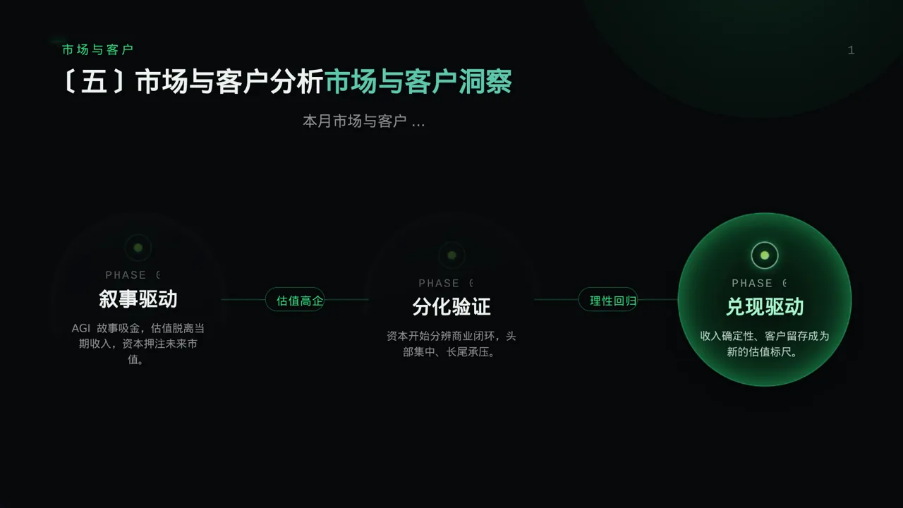 月度经营数据可视化报告PPT模板（蓝色商务风）-3 第9页预览