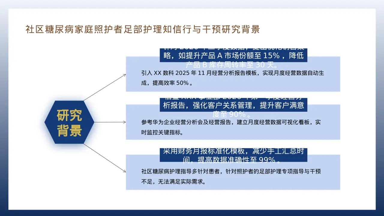 月度经营数据可视化报告PPT模板 第8页预览