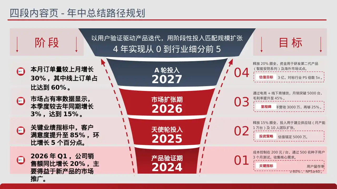 月度经营数据可视化报告PPT模板（蓝色商务风）-2-2 第2页预览