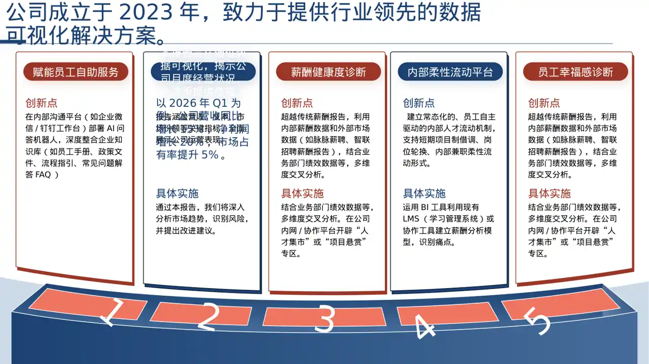 月度经营数据可视化报告PPT模板
