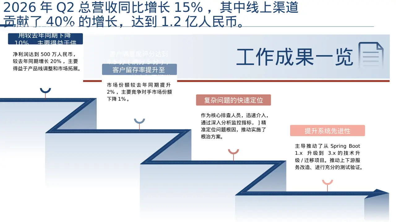 月度经营数据可视化报告PPT模板 第3页预览