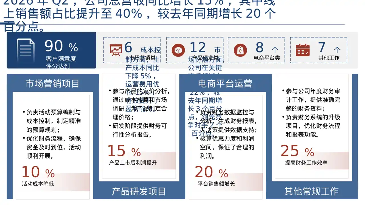 月度经营数据可视化报告PPT模板 第4页预览