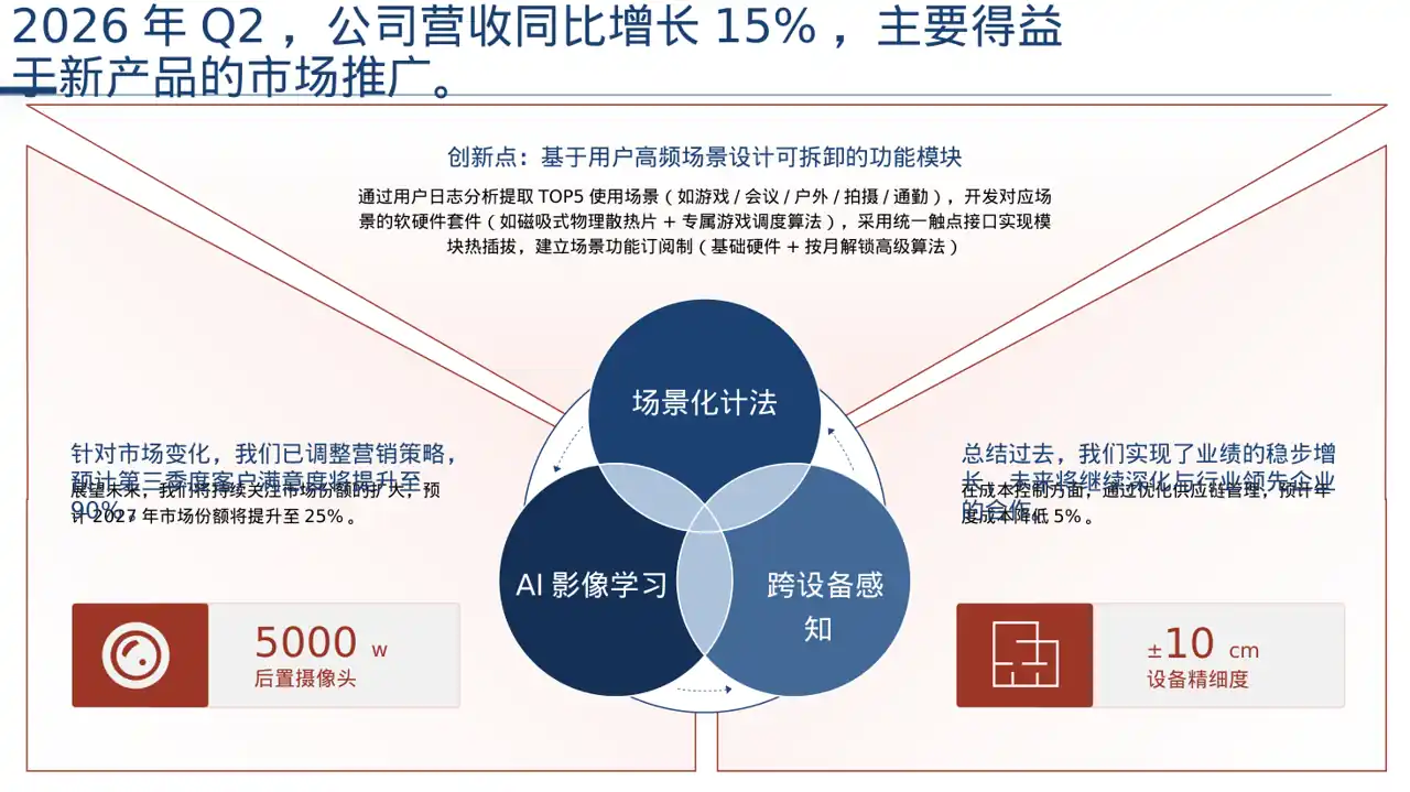 月度经营数据可视化报告PPT模板 第8页预览