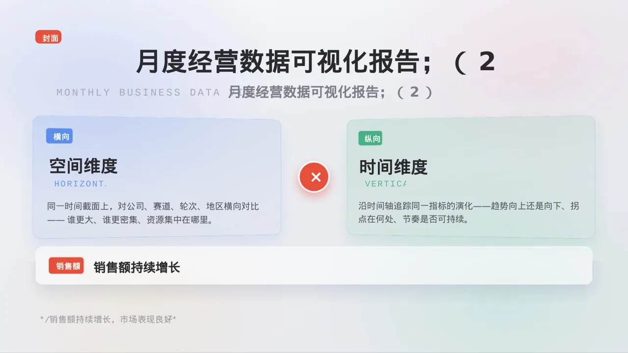 月度经营数据可视化报告PPT模板（黑白极简风）-3 第3页预览