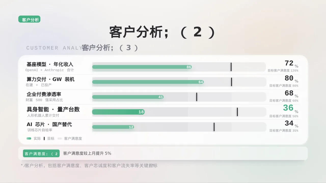 月度经营数据可视化报告PPT模板（黑白极简风）-3 第8页预览