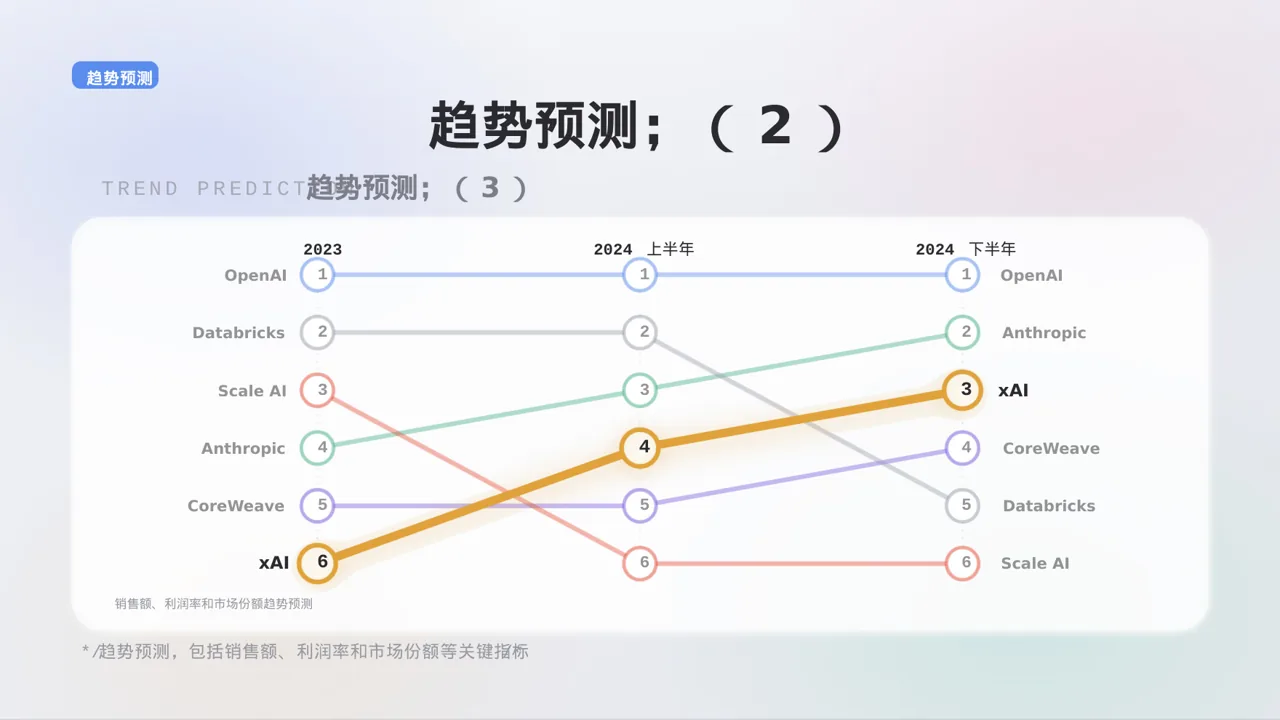月度经营数据可视化报告PPT模板（黑白极简风）-3 第10页预览
