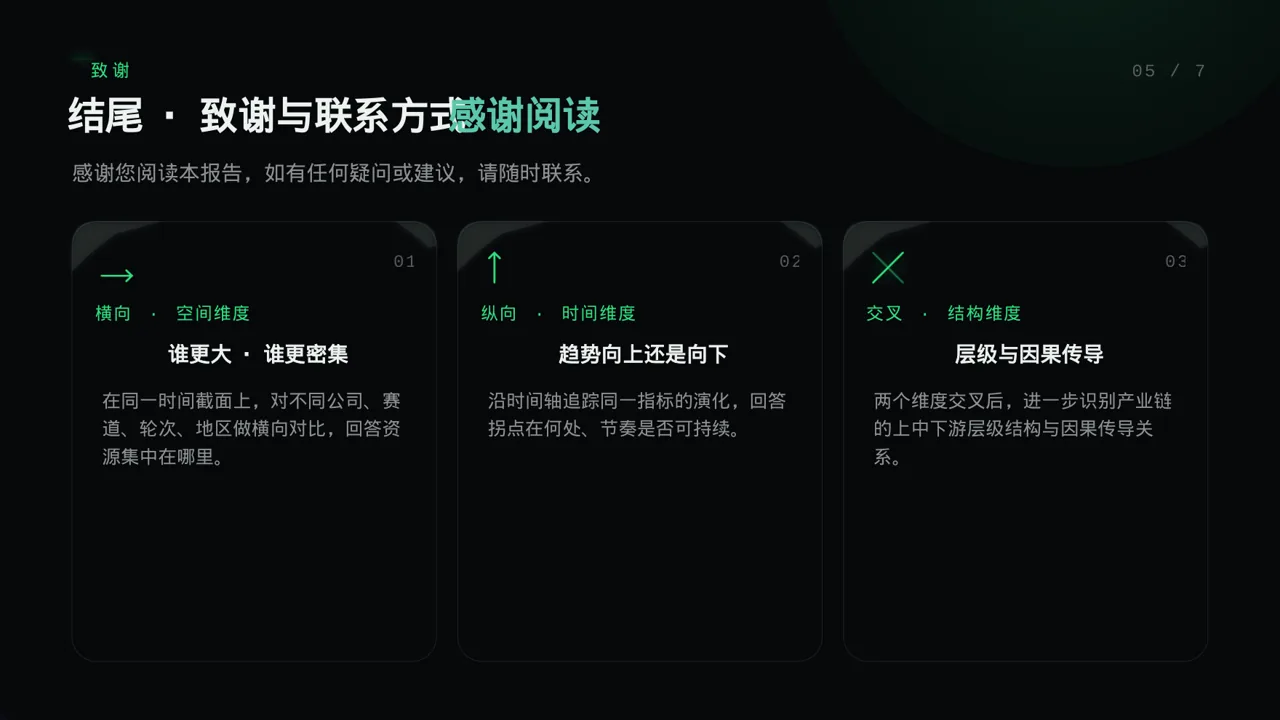 月度经营数据可视化报告PPT模板 第2页预览