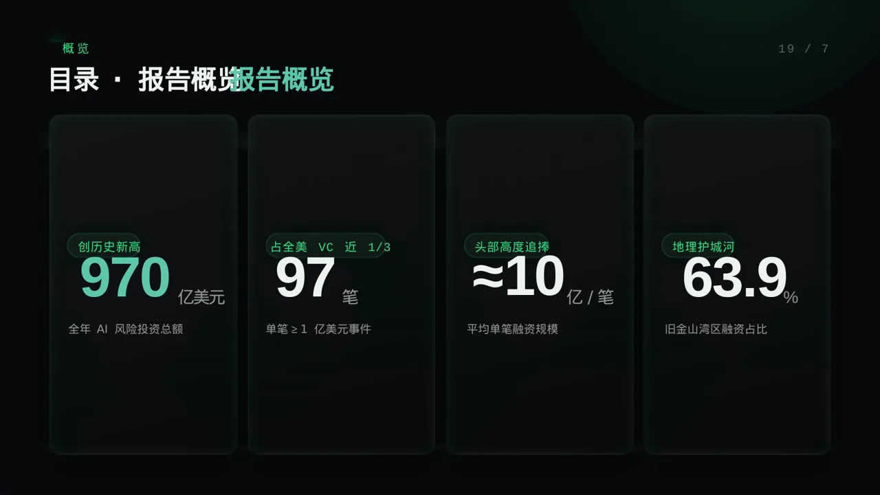 月度经营数据可视化报告PPT模板 第4页预览