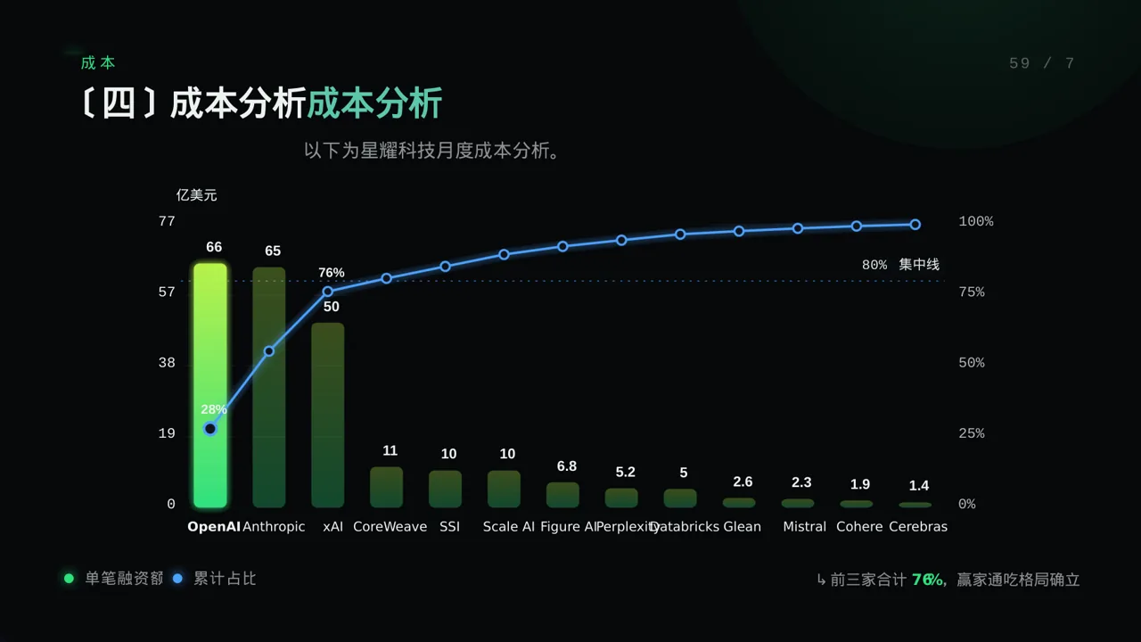 月度经营数据可视化报告PPT模板 第8页预览