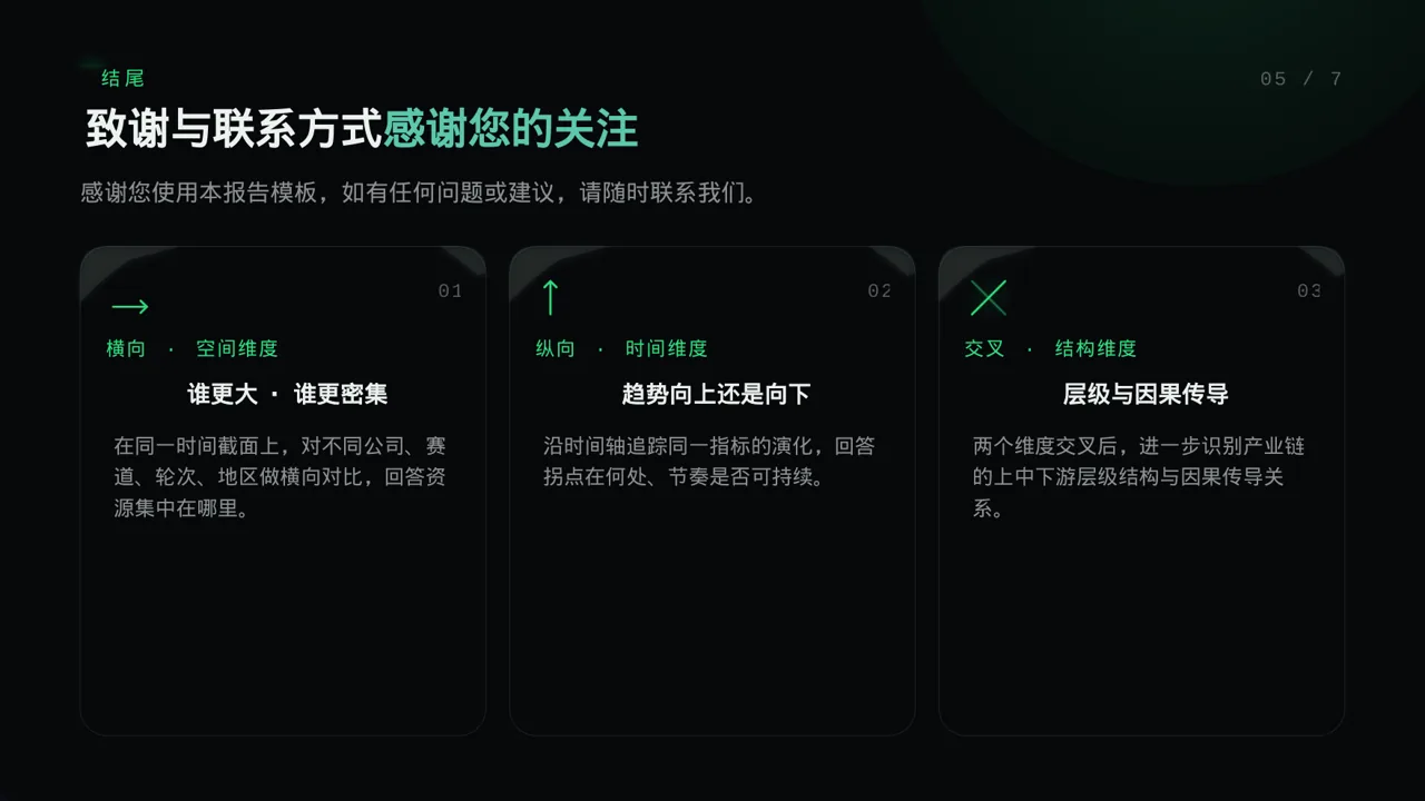 月度经营数据可视化报告PPT模板（蓝色商务风）-5 第2页预览