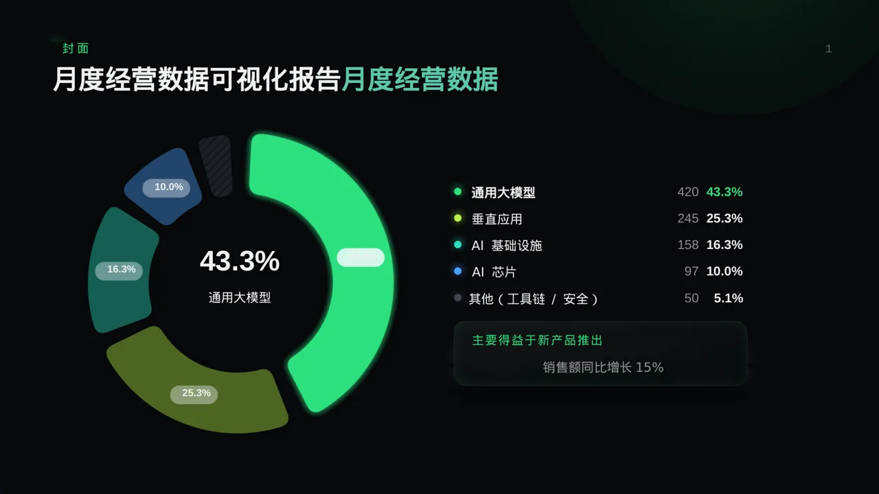 月度经营数据可视化报告PPT模板（蓝色商务风）-5 第3页预览