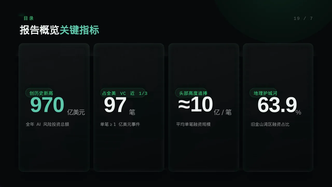 月度经营数据可视化报告PPT模板（蓝色商务风）-5 第4页预览