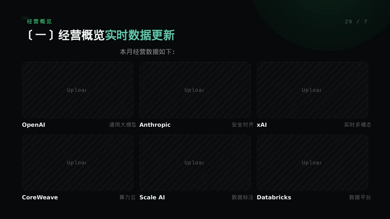 月度经营数据可视化报告PPT模板（蓝色商务风）-5 第5页预览